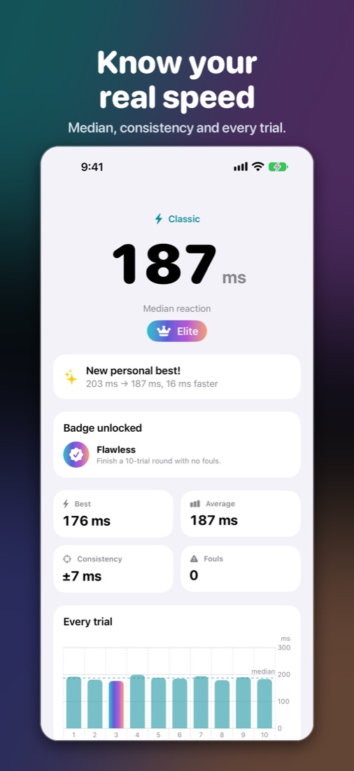 A results screen showing a 187 ms median, an Elite rating, badges and a chart of every trial.